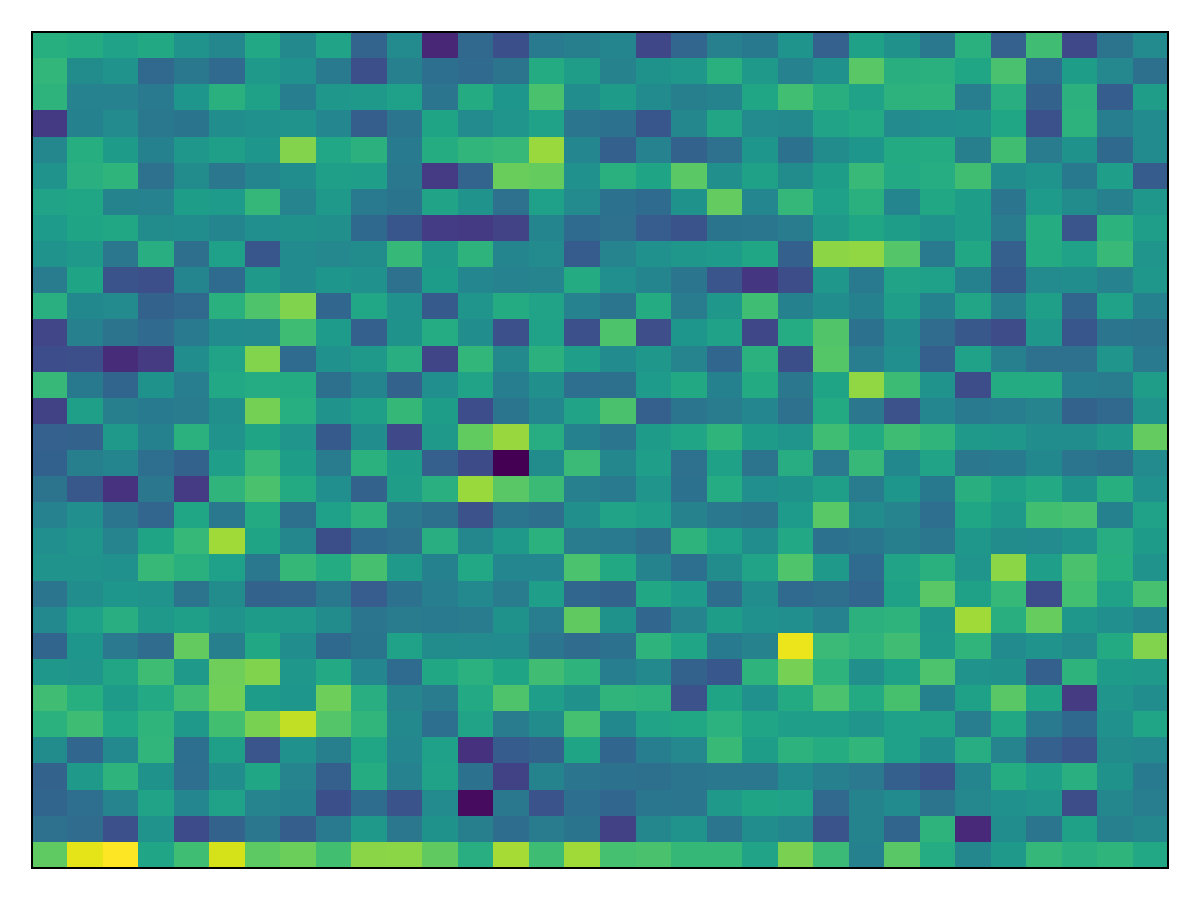 Example block output