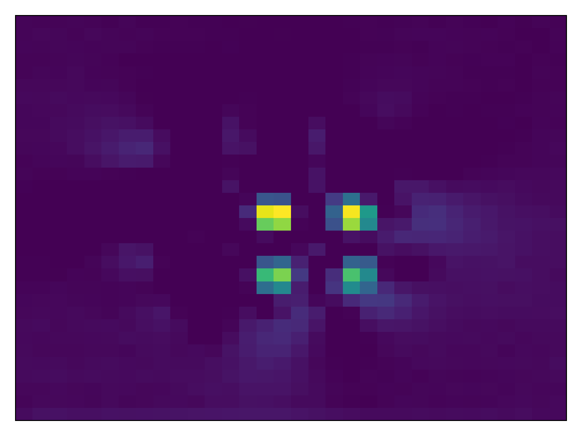 Example block output