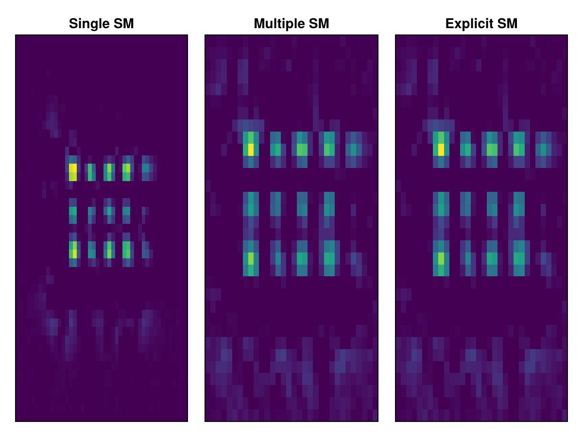 Example block output