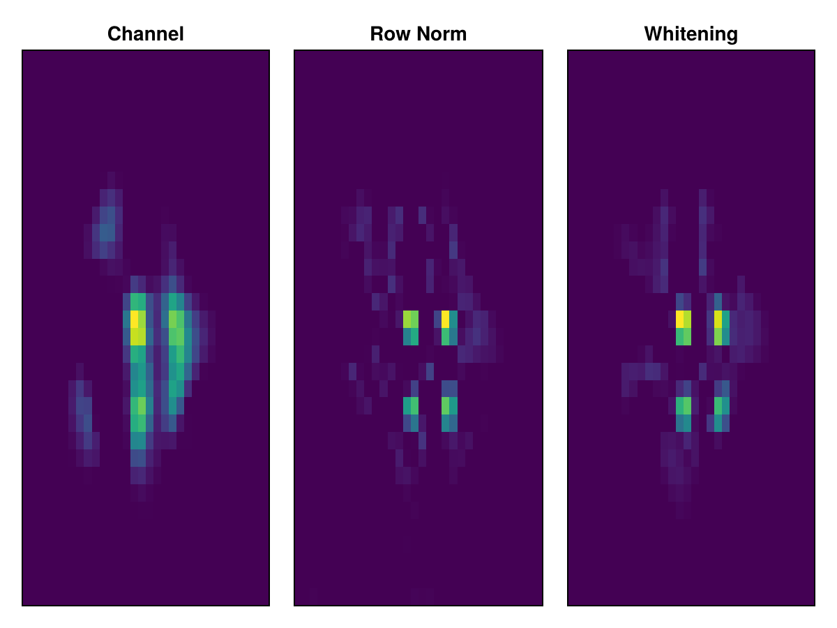 Example block output